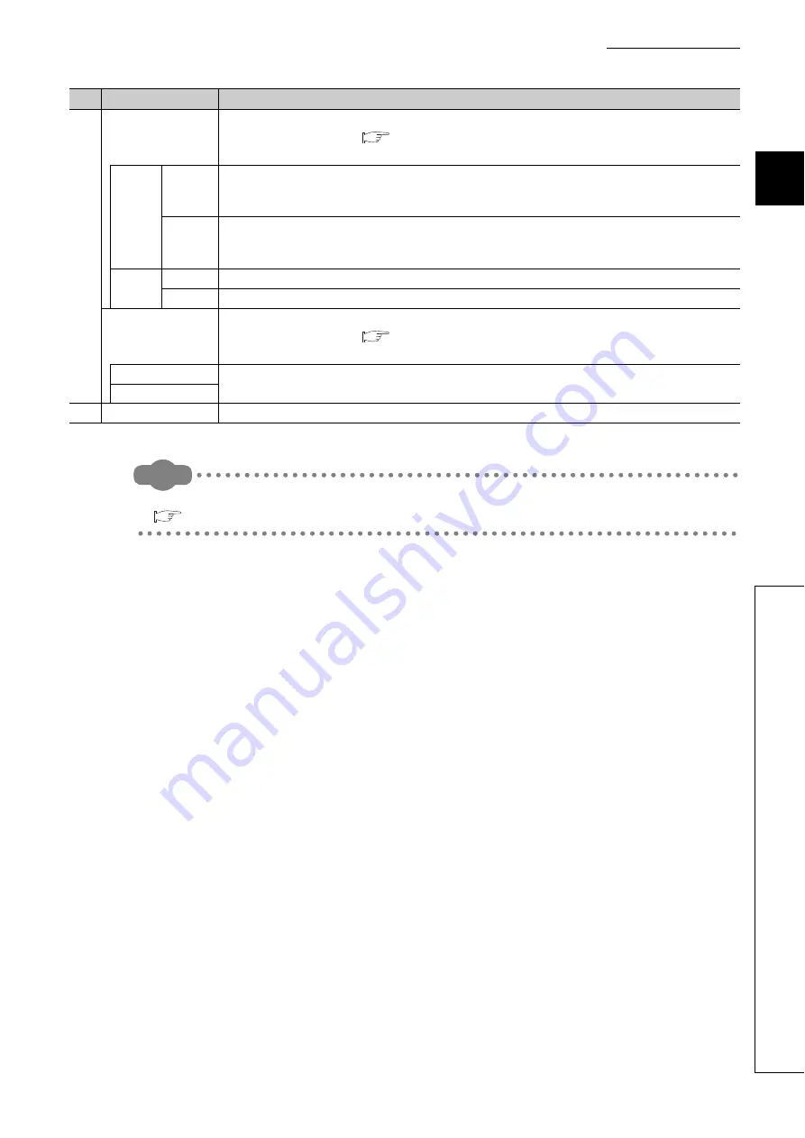 Mitsubishi Electric QJ71GF11-T2 Скачать руководство пользователя страница 35