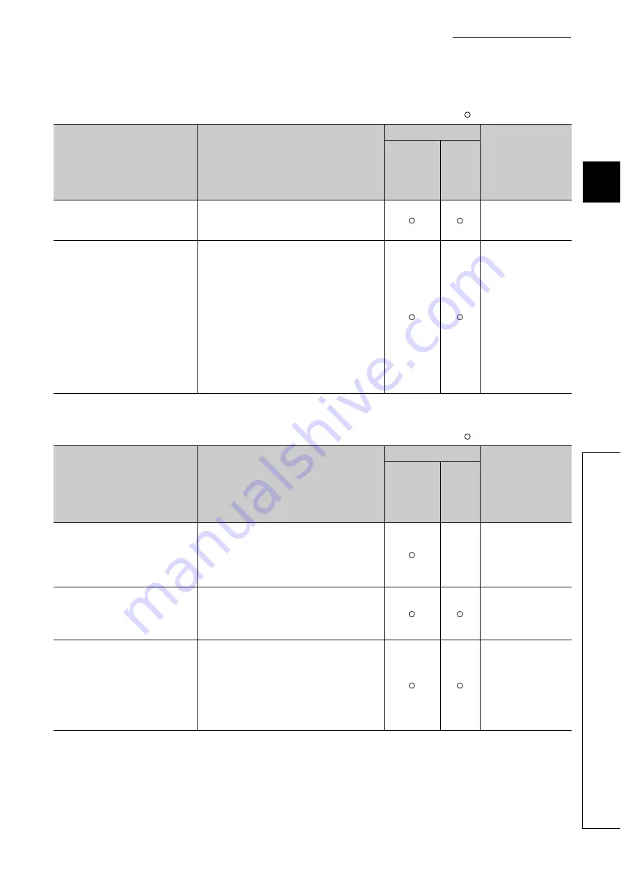 Mitsubishi Electric QJ71GF11-T2 Скачать руководство пользователя страница 39