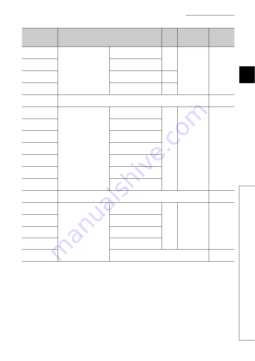 Mitsubishi Electric QJ71GF11-T2 Скачать руководство пользователя страница 45