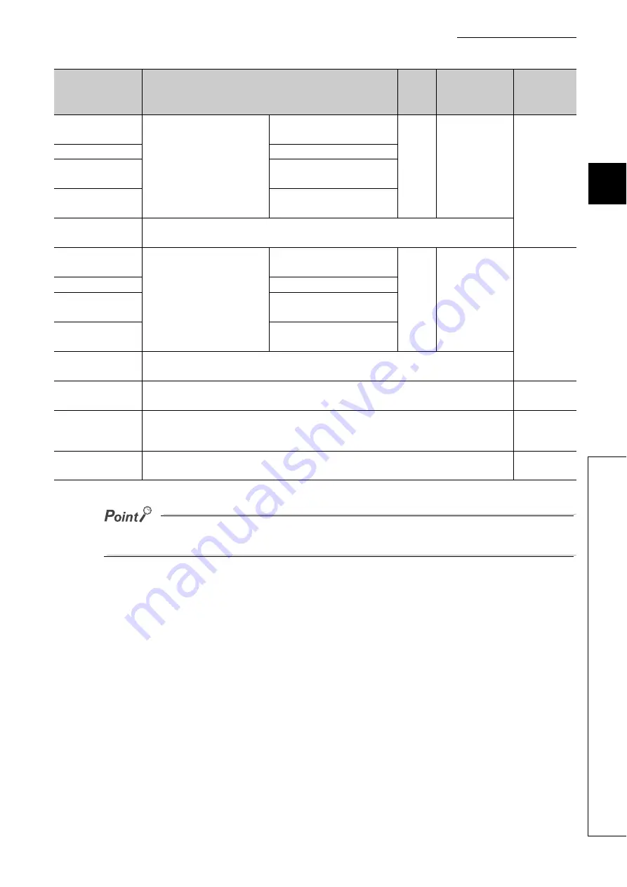 Mitsubishi Electric QJ71GF11-T2 User Manual Download Page 47