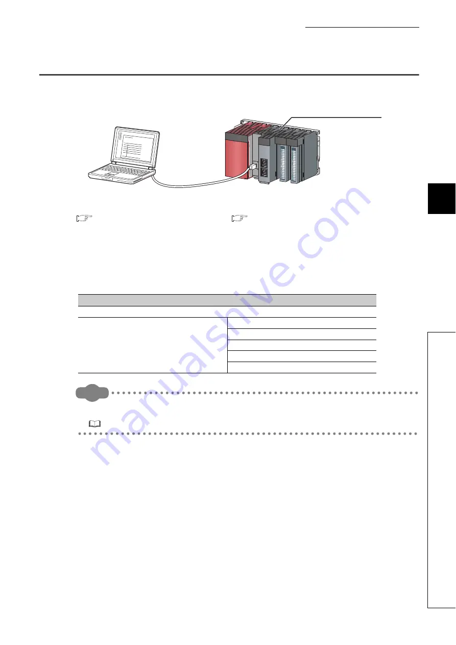 Mitsubishi Electric QJ71GF11-T2 Скачать руководство пользователя страница 63