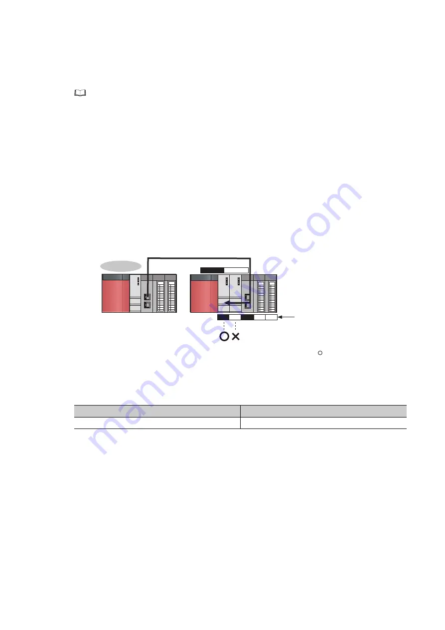 Mitsubishi Electric QJ71GF11-T2 User Manual Download Page 64