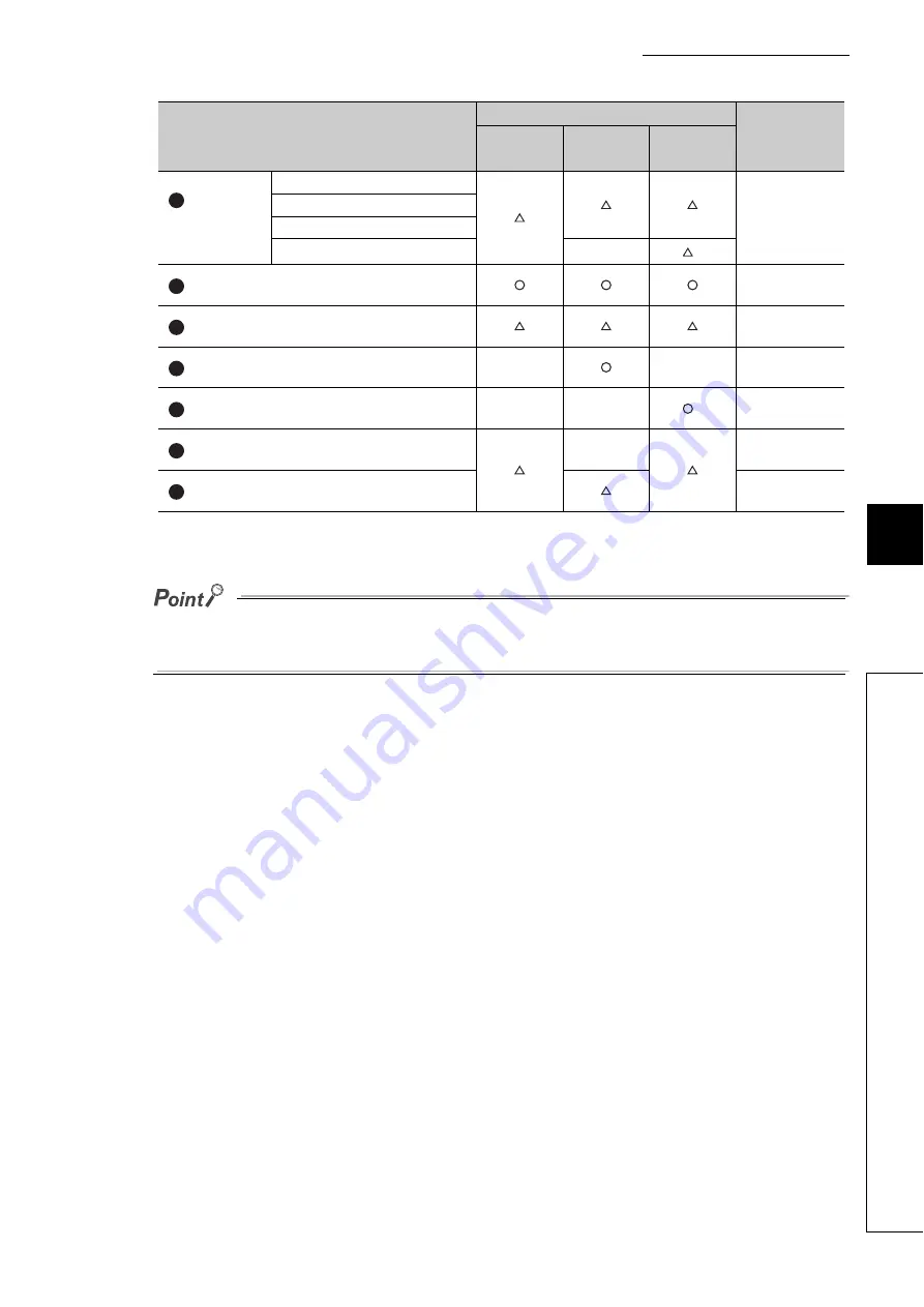 Mitsubishi Electric QJ71GF11-T2 User Manual Download Page 85