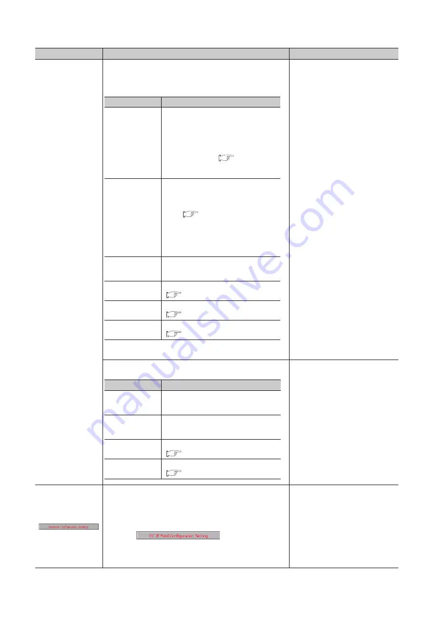 Mitsubishi Electric QJ71GF11-T2 Скачать руководство пользователя страница 88