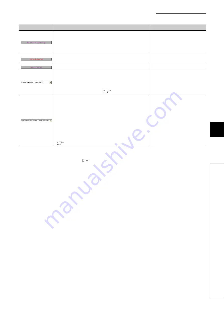 Mitsubishi Electric QJ71GF11-T2 User Manual Download Page 89