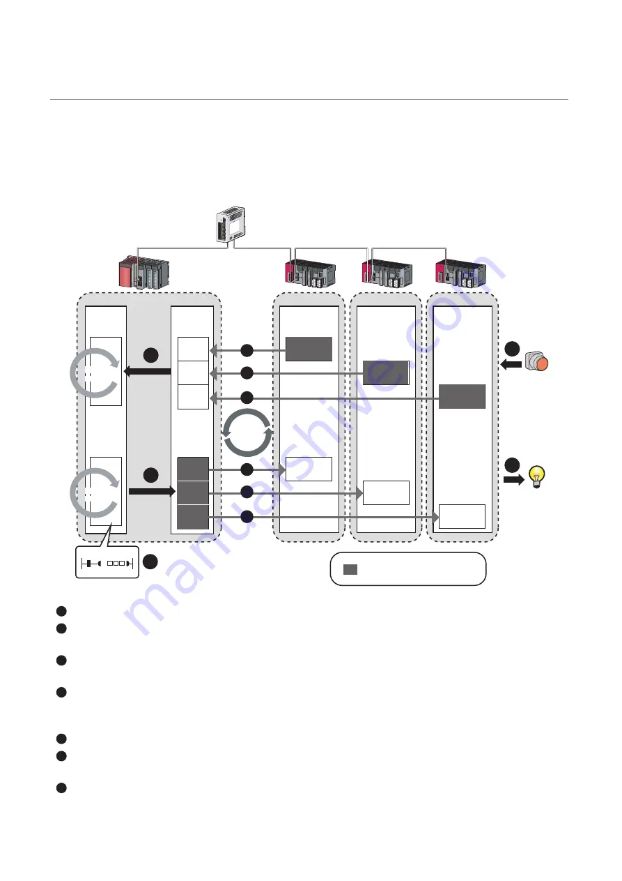 Mitsubishi Electric QJ71GF11-T2 User Manual Download Page 126