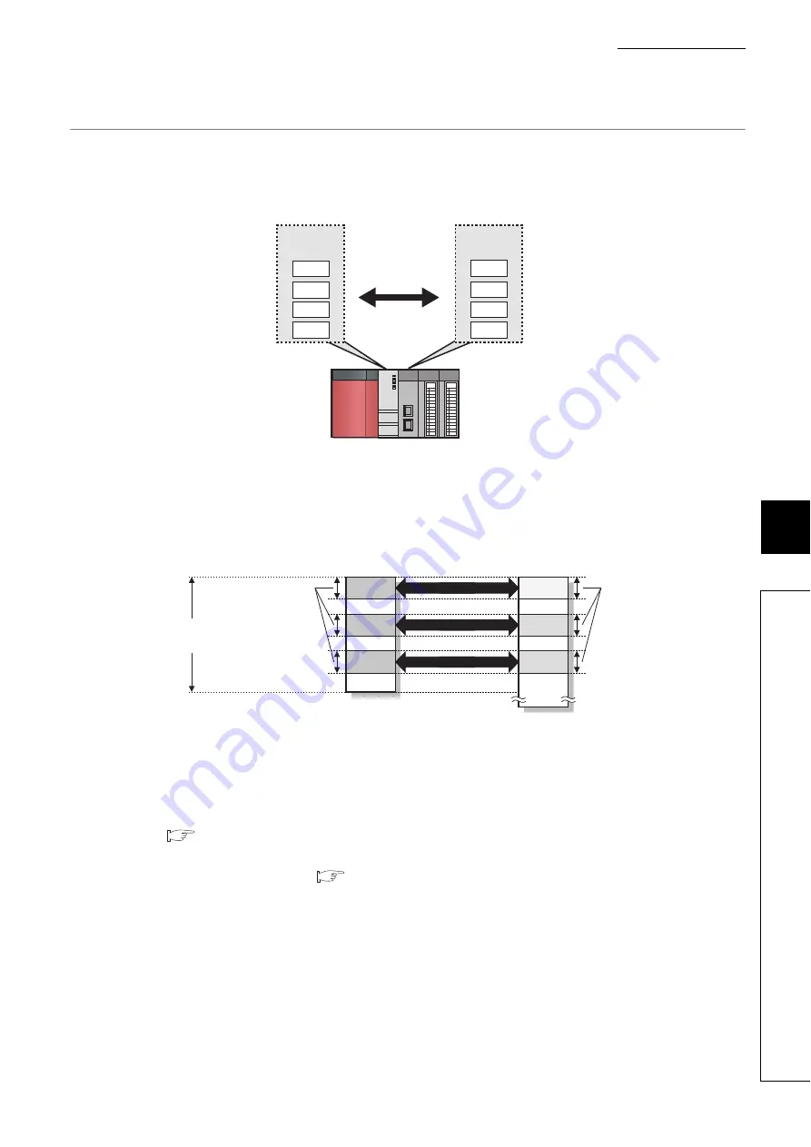 Mitsubishi Electric QJ71GF11-T2 User Manual Download Page 129