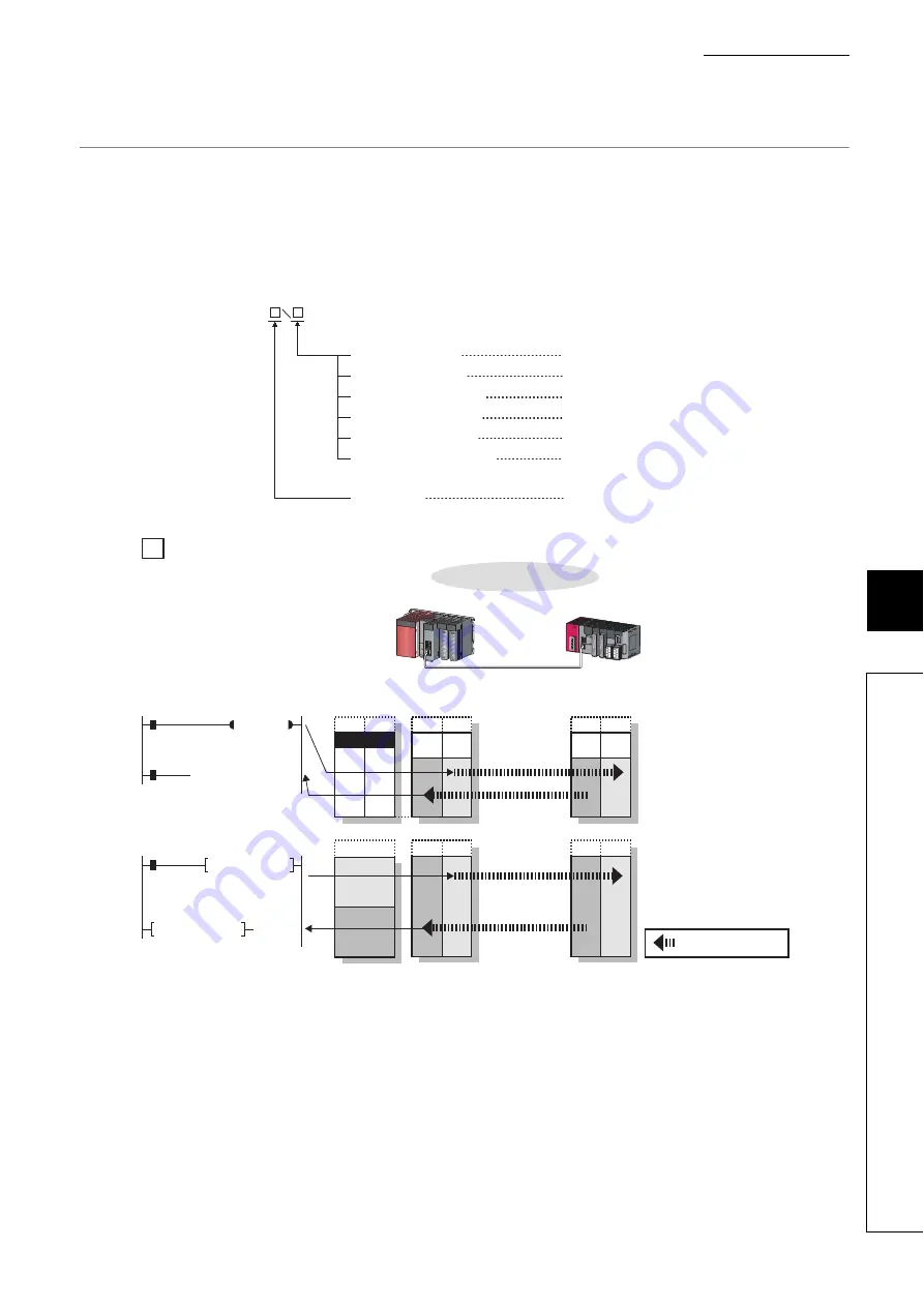 Mitsubishi Electric QJ71GF11-T2 User Manual Download Page 131