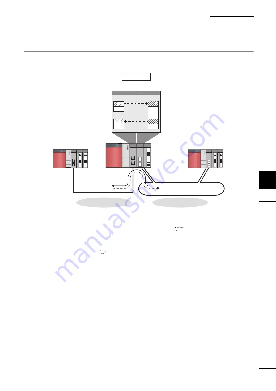 Mitsubishi Electric QJ71GF11-T2 Скачать руководство пользователя страница 135