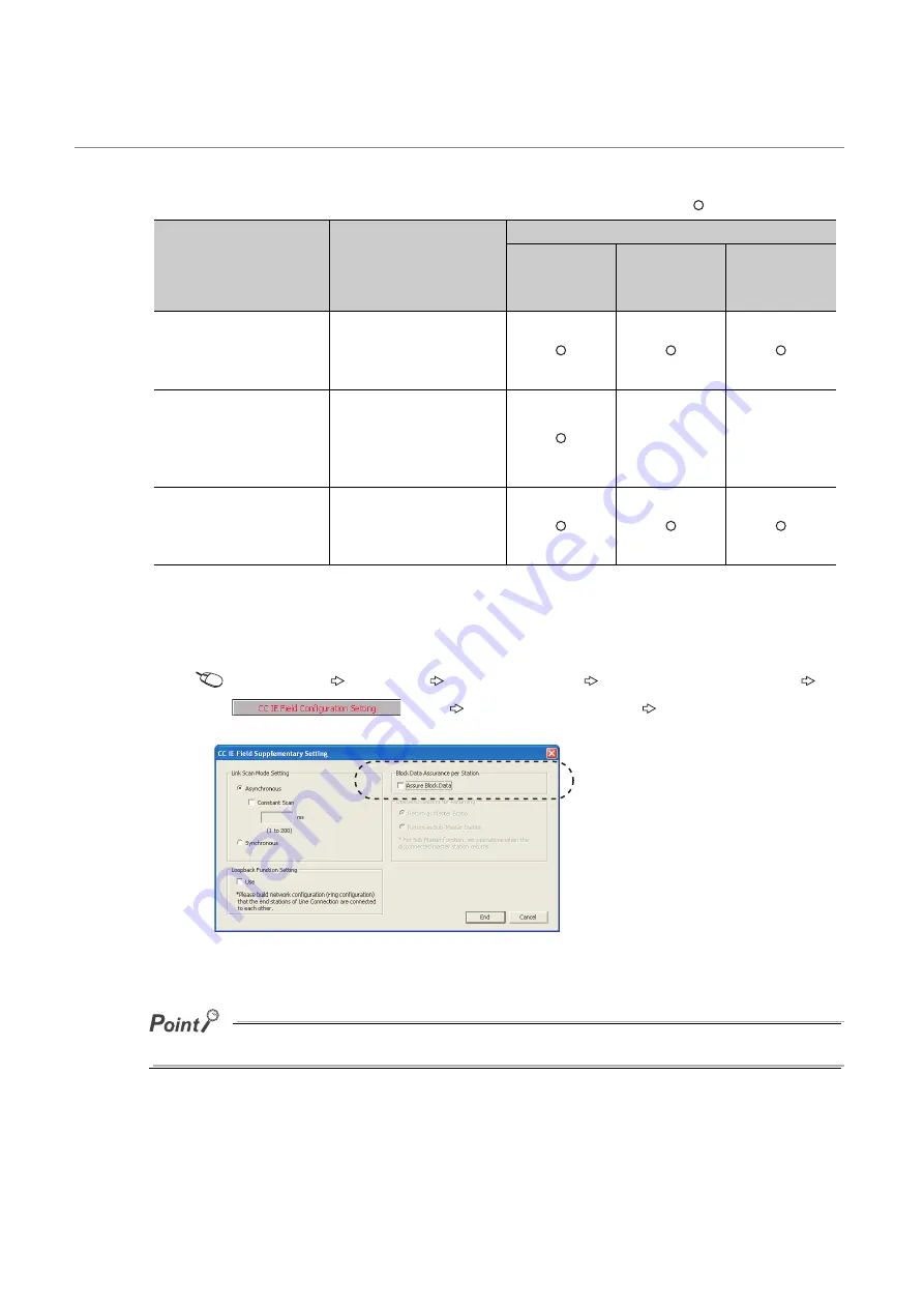 Mitsubishi Electric QJ71GF11-T2 User Manual Download Page 136