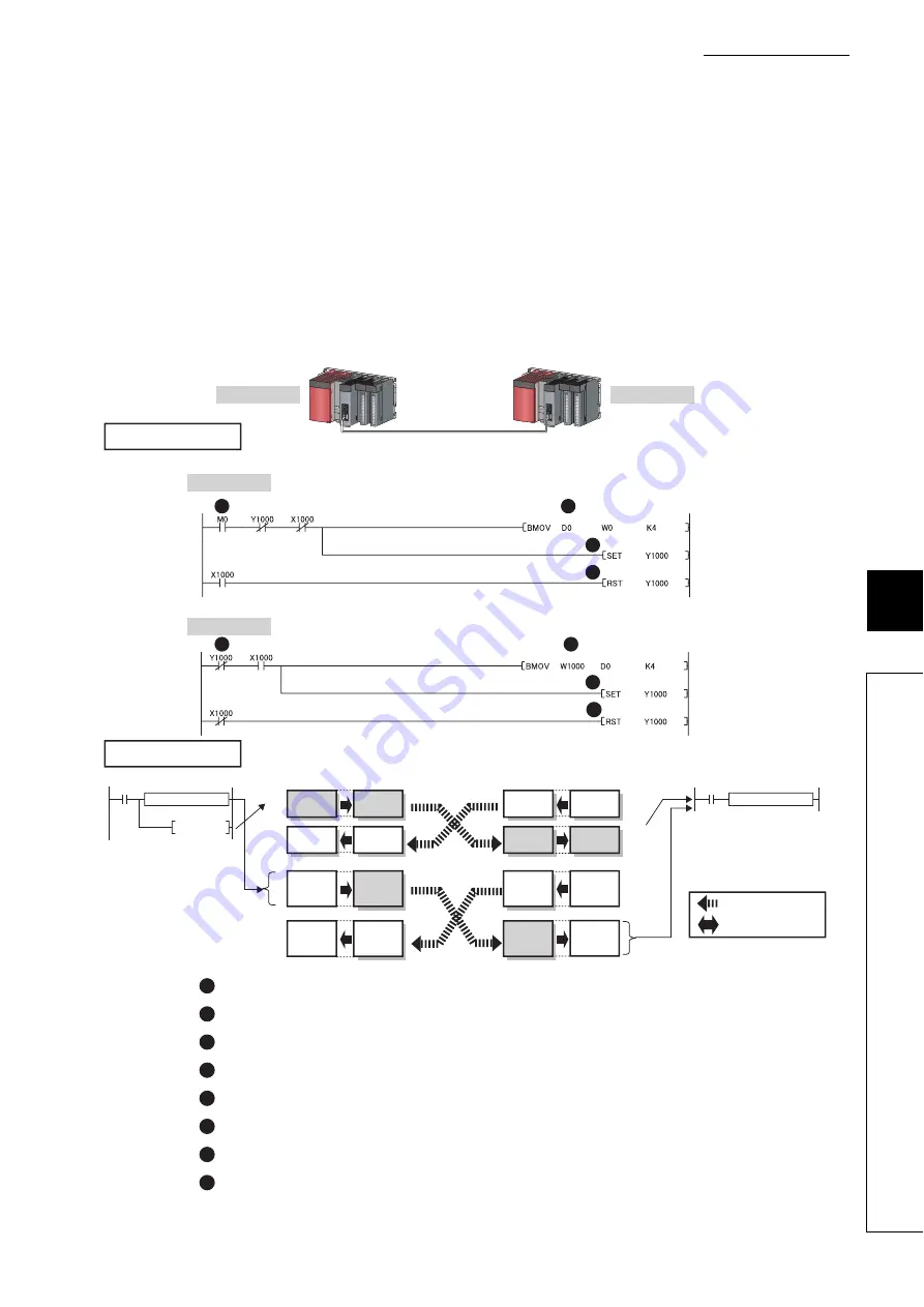 Mitsubishi Electric QJ71GF11-T2 User Manual Download Page 139