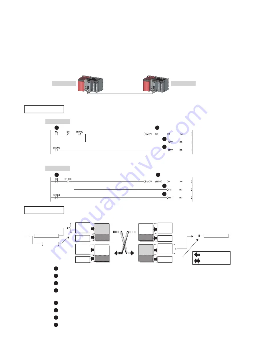 Mitsubishi Electric QJ71GF11-T2 Скачать руководство пользователя страница 140