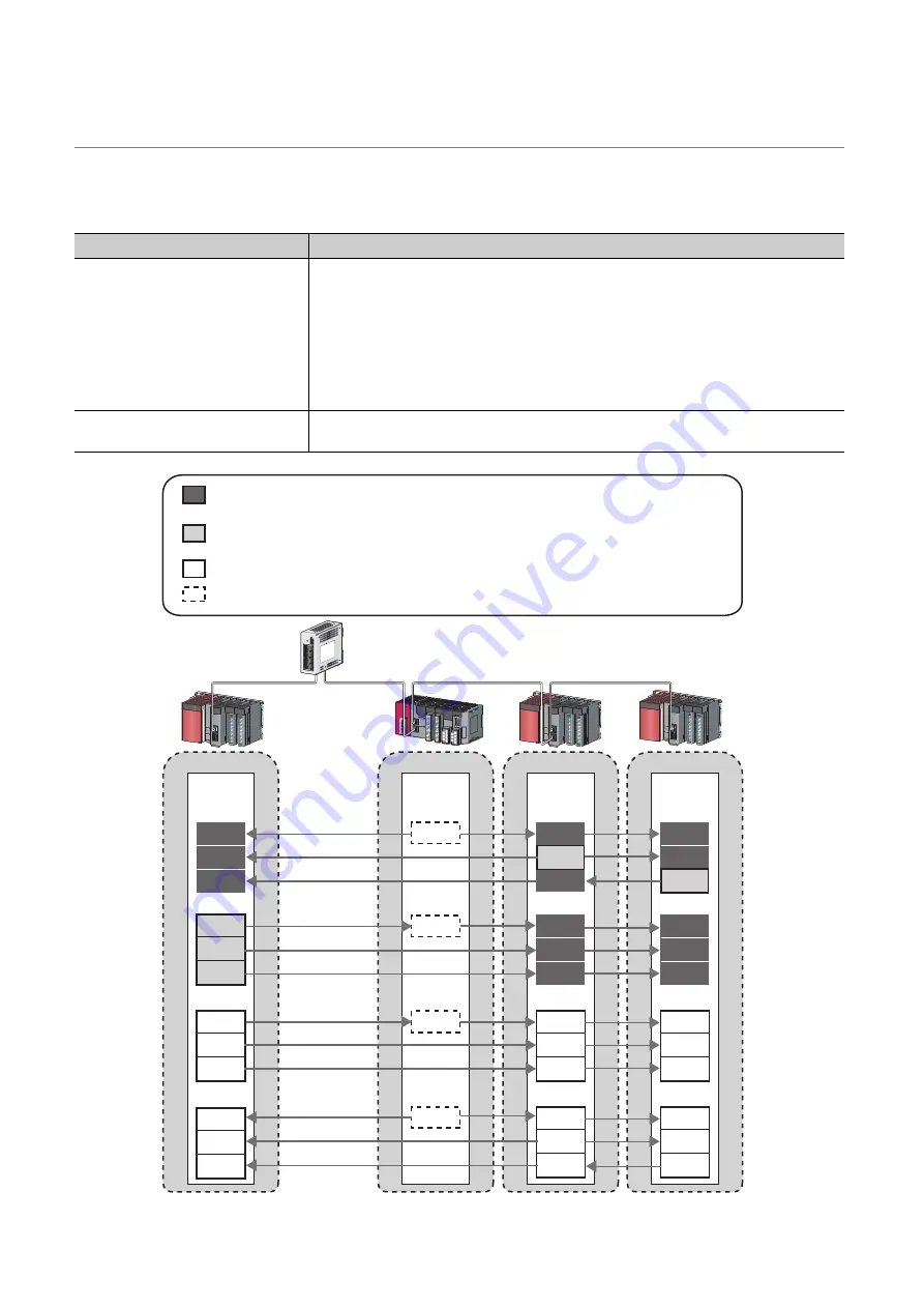 Mitsubishi Electric QJ71GF11-T2 Скачать руководство пользователя страница 142