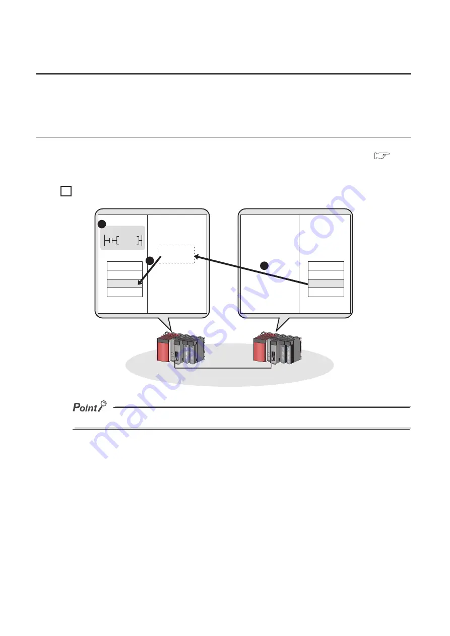 Mitsubishi Electric QJ71GF11-T2 User Manual Download Page 146