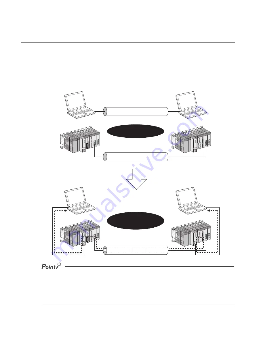 Mitsubishi Electric QJ71GF11-T2 User Manual Download Page 148