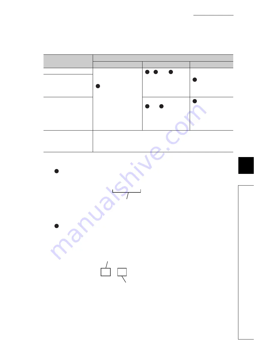 Mitsubishi Electric QJ71GF11-T2 User Manual Download Page 151