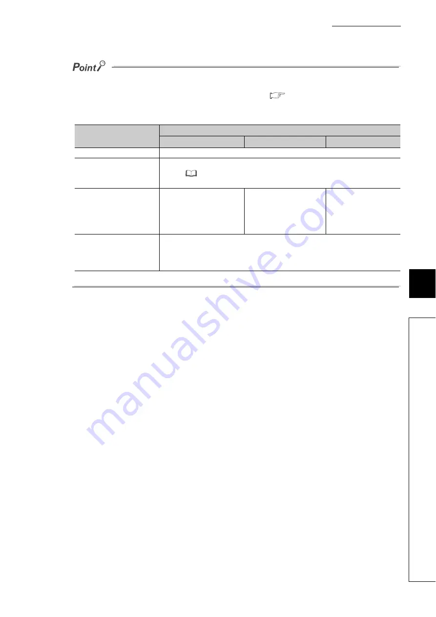 Mitsubishi Electric QJ71GF11-T2 Скачать руководство пользователя страница 153