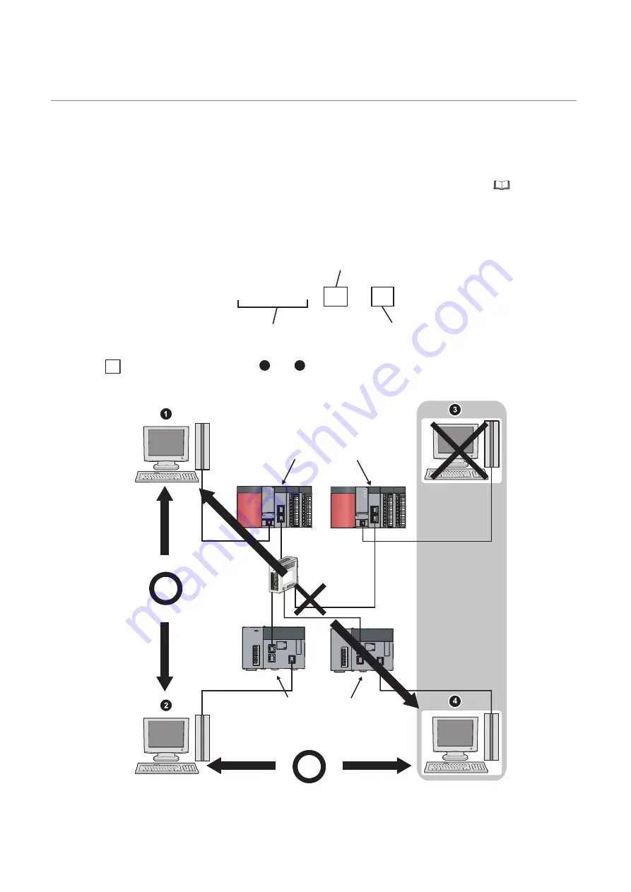 Mitsubishi Electric QJ71GF11-T2 Скачать руководство пользователя страница 160