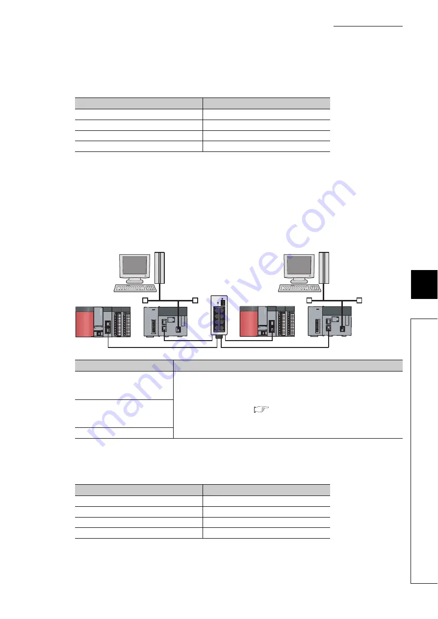 Mitsubishi Electric QJ71GF11-T2 Скачать руководство пользователя страница 175