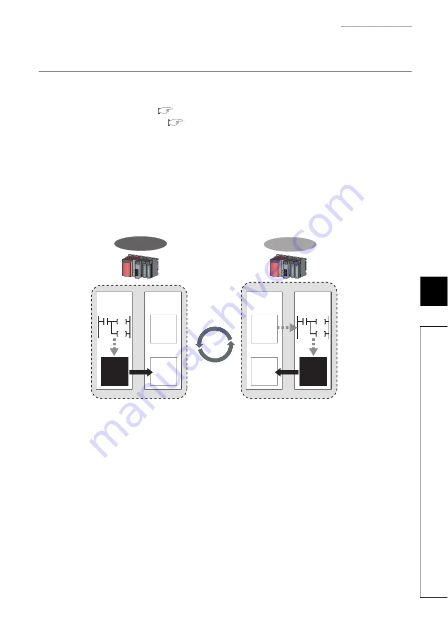 Mitsubishi Electric QJ71GF11-T2 User Manual Download Page 199