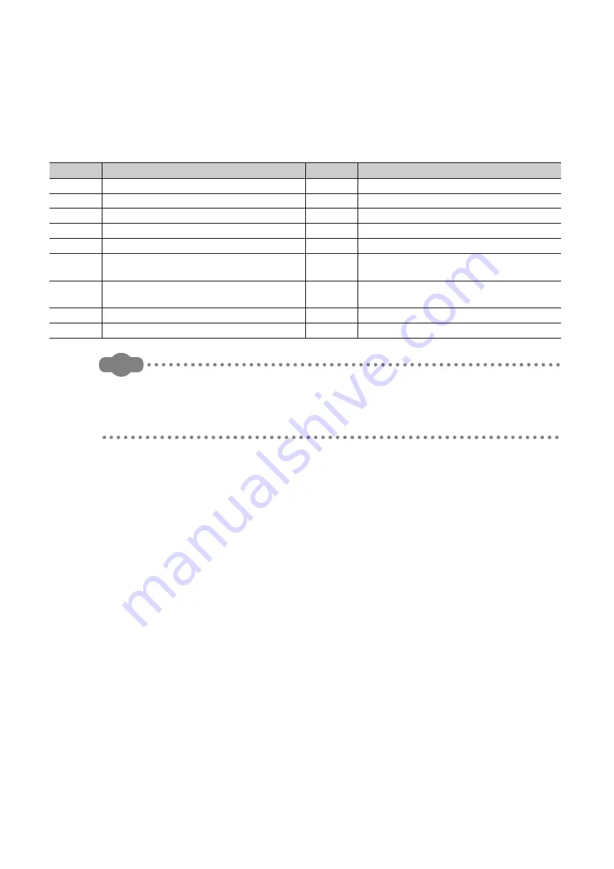 Mitsubishi Electric QJ71GF11-T2 User Manual Download Page 200