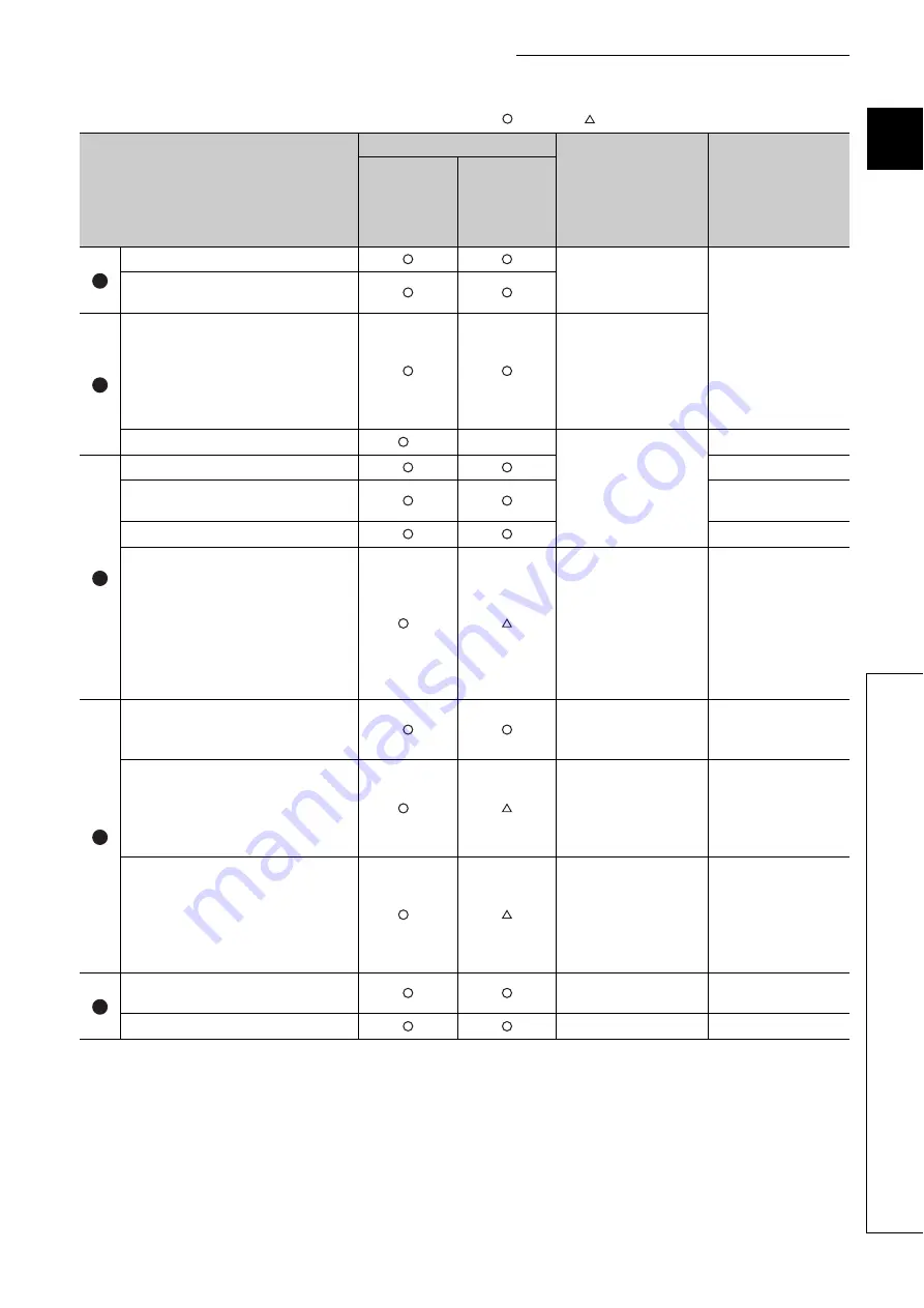 Mitsubishi Electric QJ71GF11-T2 User Manual Download Page 209