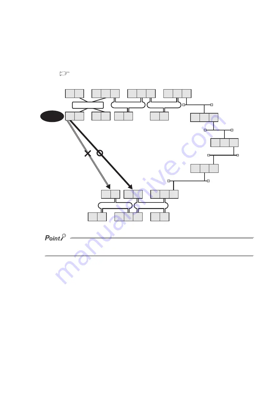 Mitsubishi Electric QJ71GF11-T2 User Manual Download Page 240