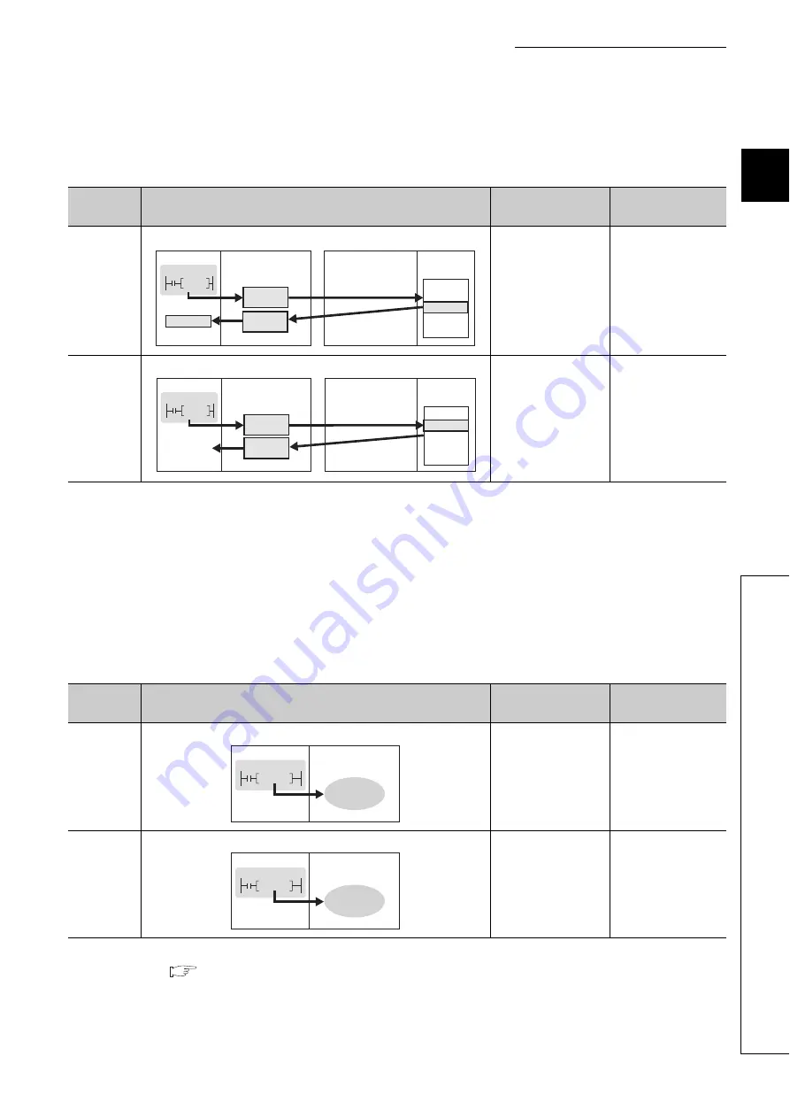 Mitsubishi Electric QJ71GF11-T2 User Manual Download Page 241