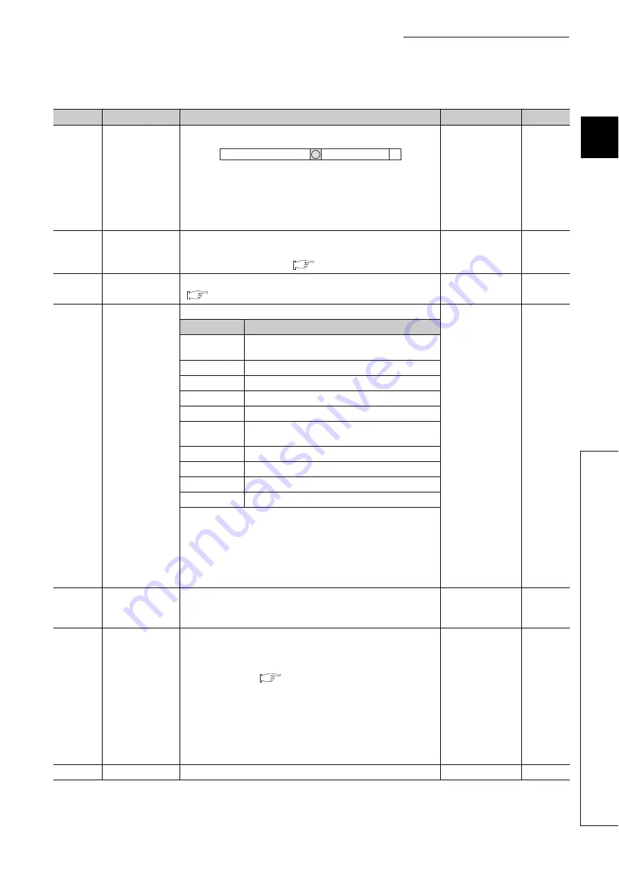 Mitsubishi Electric QJ71GF11-T2 User Manual Download Page 251