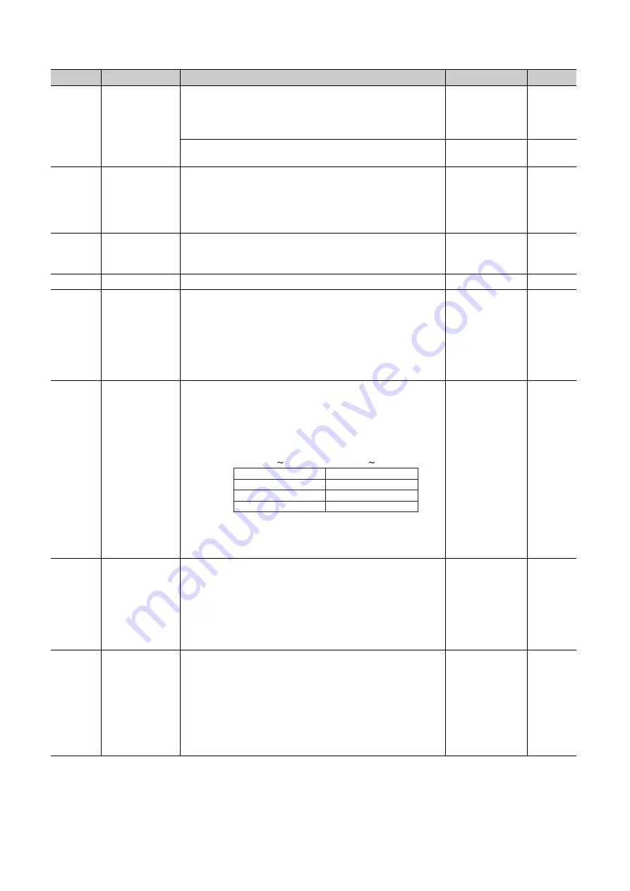 Mitsubishi Electric QJ71GF11-T2 User Manual Download Page 252