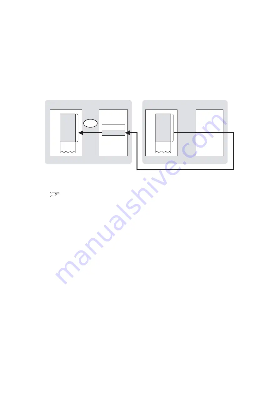 Mitsubishi Electric QJ71GF11-T2 User Manual Download Page 254