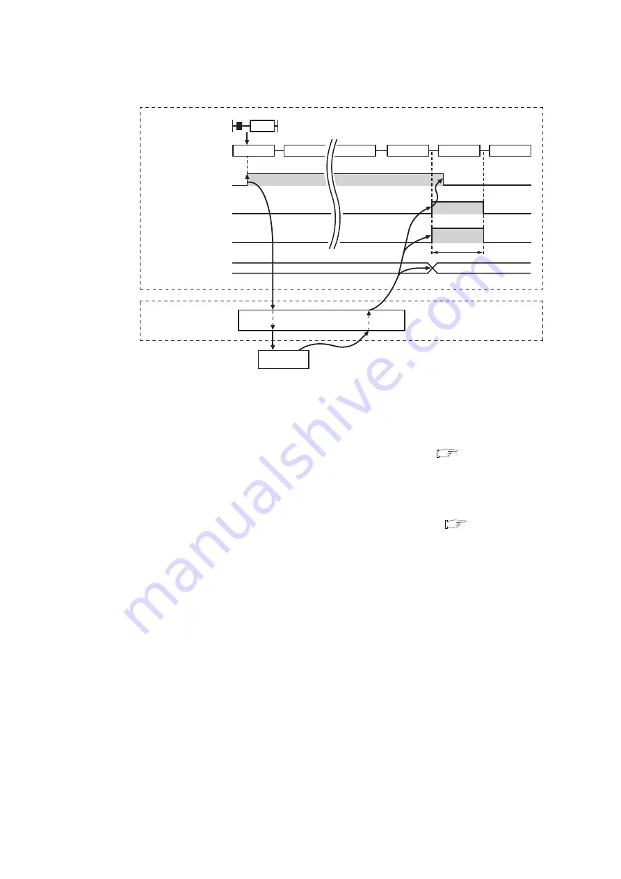 Mitsubishi Electric QJ71GF11-T2 User Manual Download Page 256