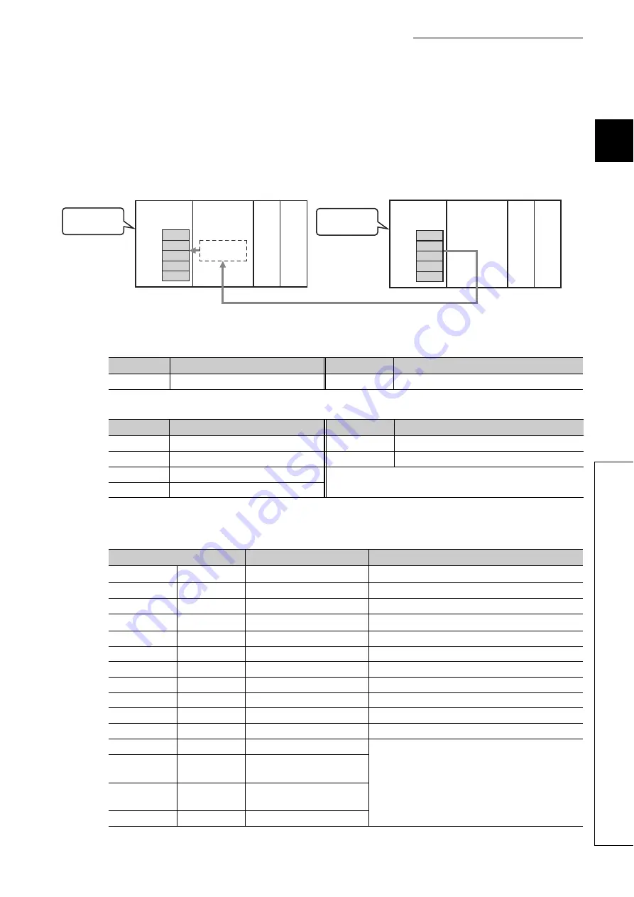 Mitsubishi Electric QJ71GF11-T2 User Manual Download Page 257