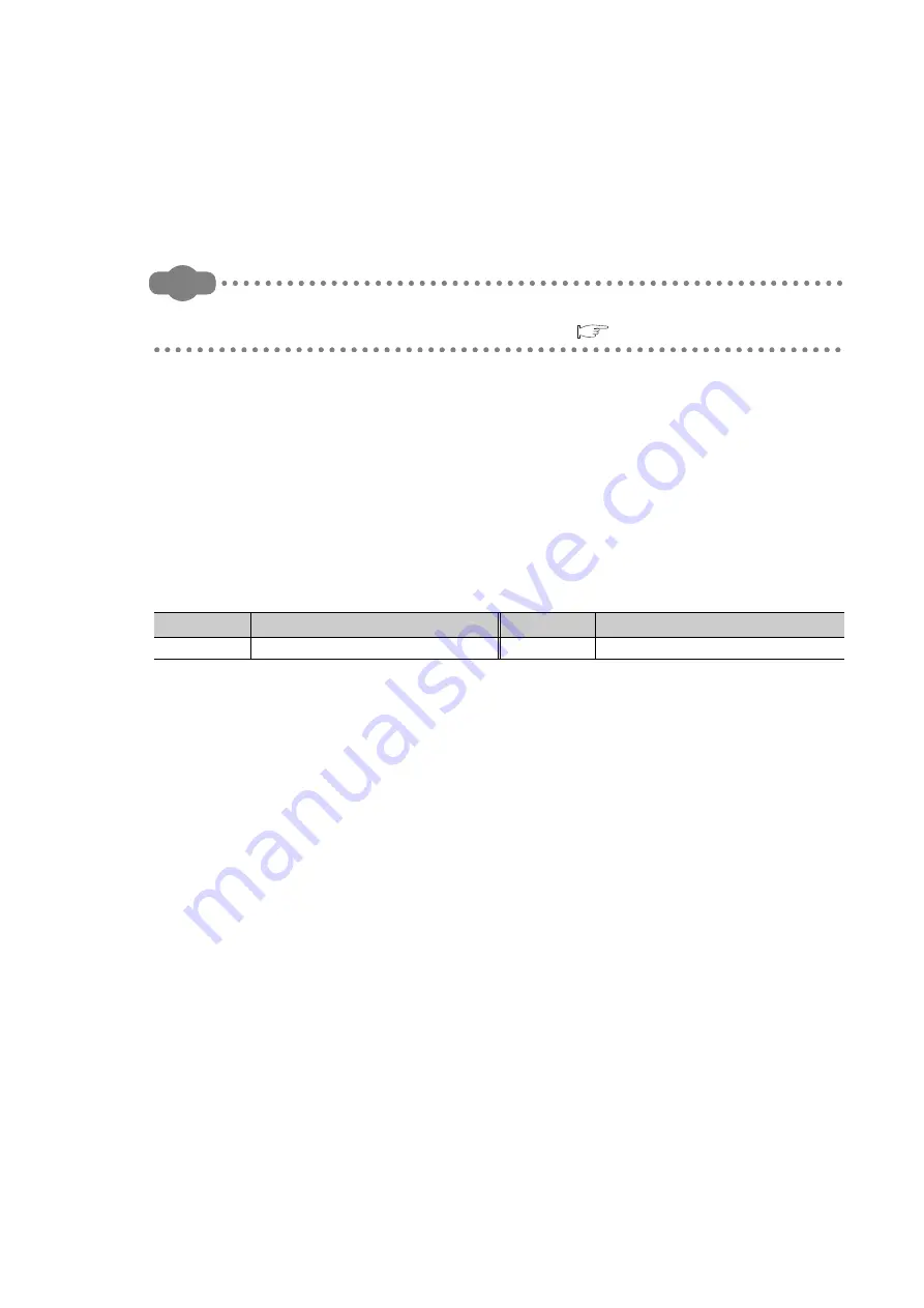 Mitsubishi Electric QJ71GF11-T2 User Manual Download Page 264