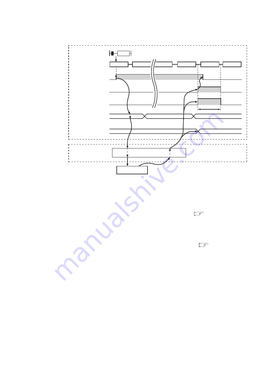 Mitsubishi Electric QJ71GF11-T2 User Manual Download Page 274