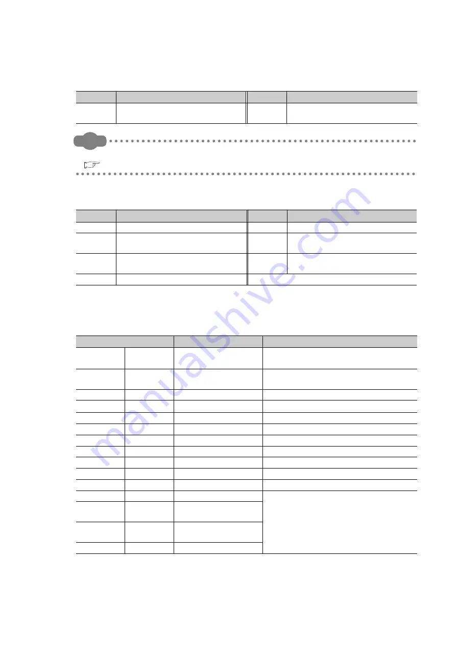 Mitsubishi Electric QJ71GF11-T2 User Manual Download Page 276