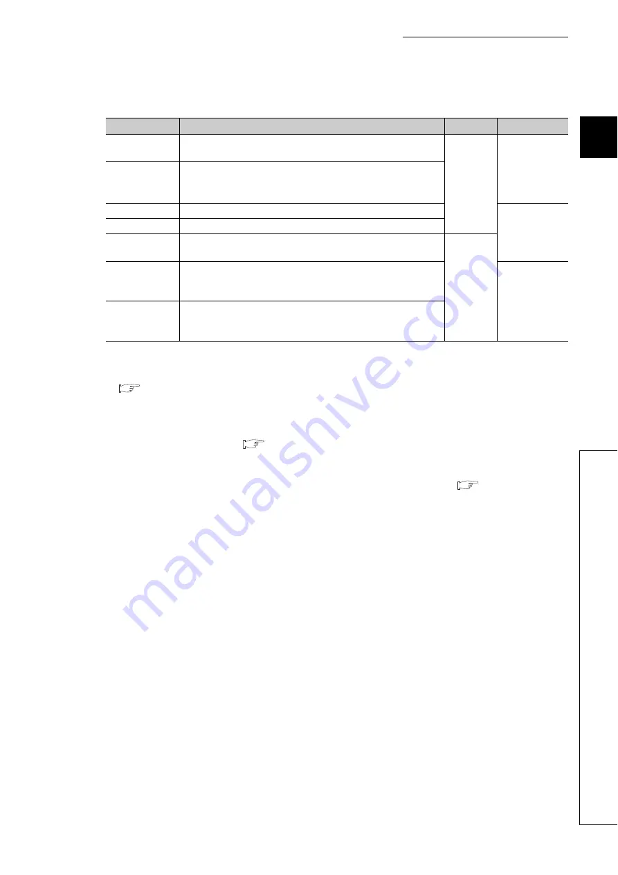 Mitsubishi Electric QJ71GF11-T2 Скачать руководство пользователя страница 279