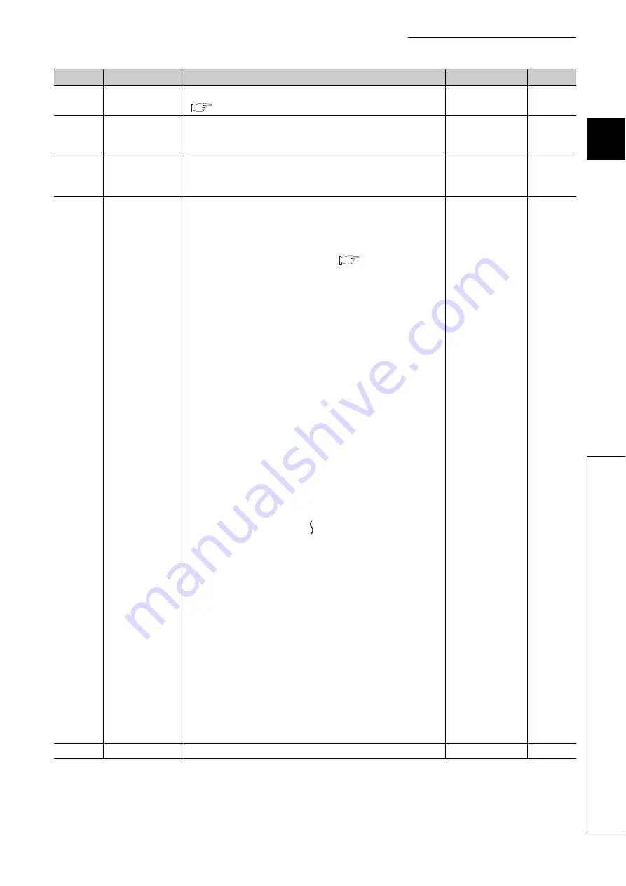 Mitsubishi Electric QJ71GF11-T2 User Manual Download Page 287