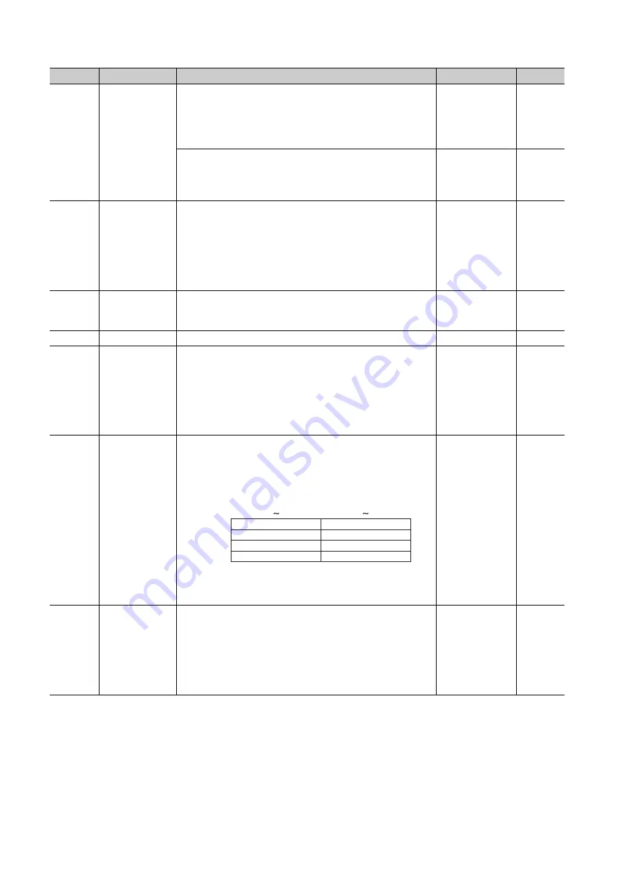 Mitsubishi Electric QJ71GF11-T2 User Manual Download Page 288