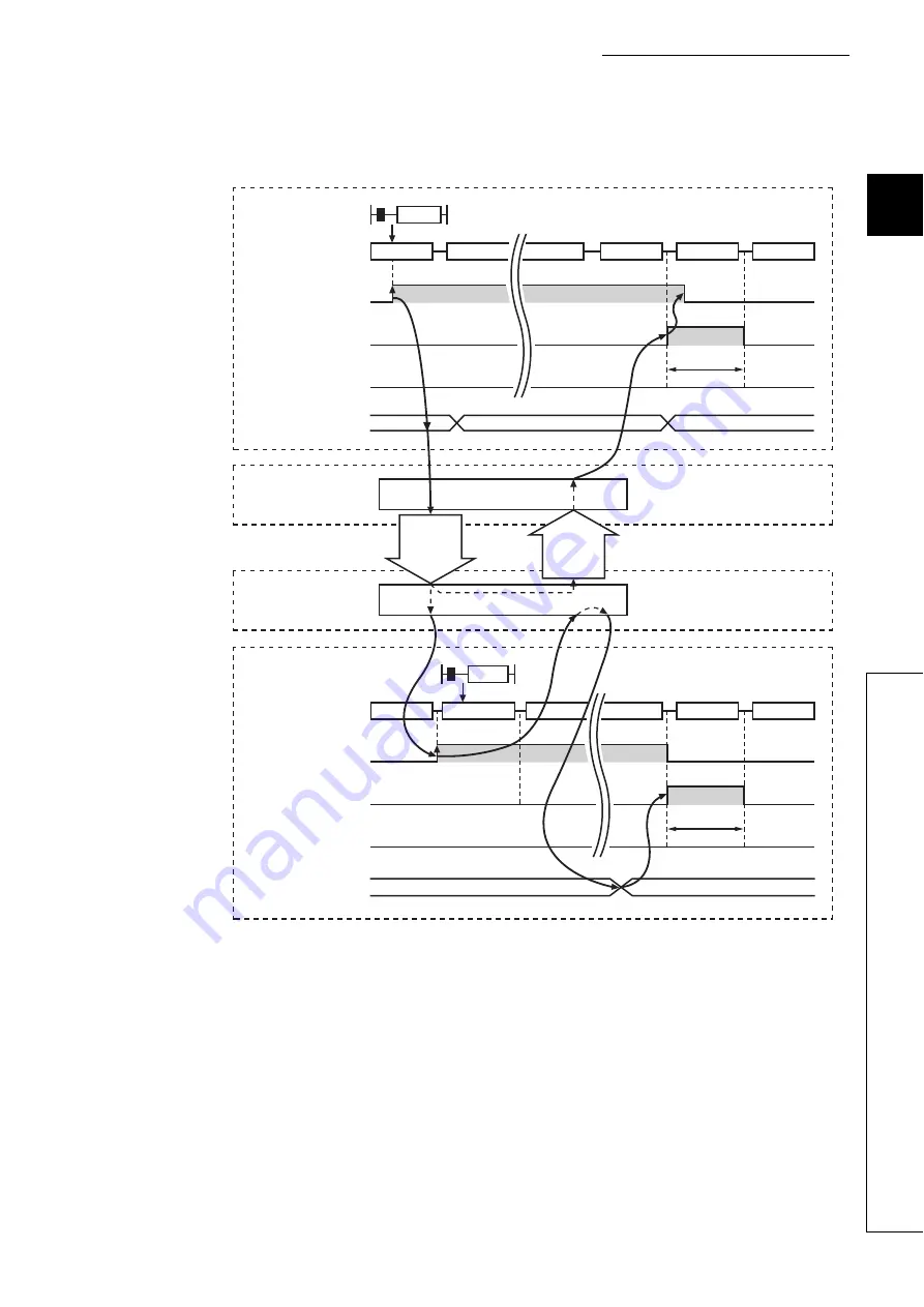 Mitsubishi Electric QJ71GF11-T2 User Manual Download Page 291