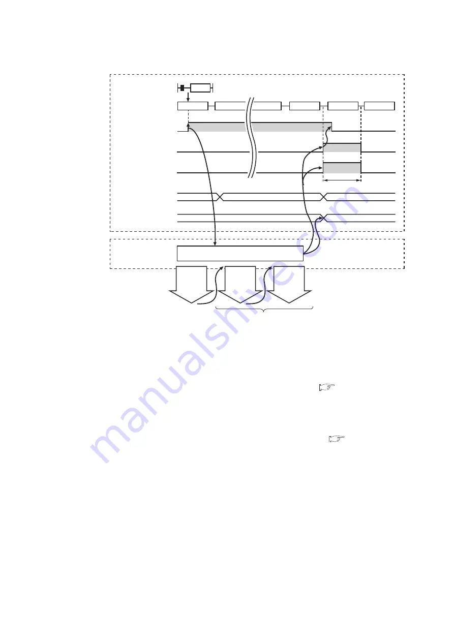 Mitsubishi Electric QJ71GF11-T2 User Manual Download Page 292