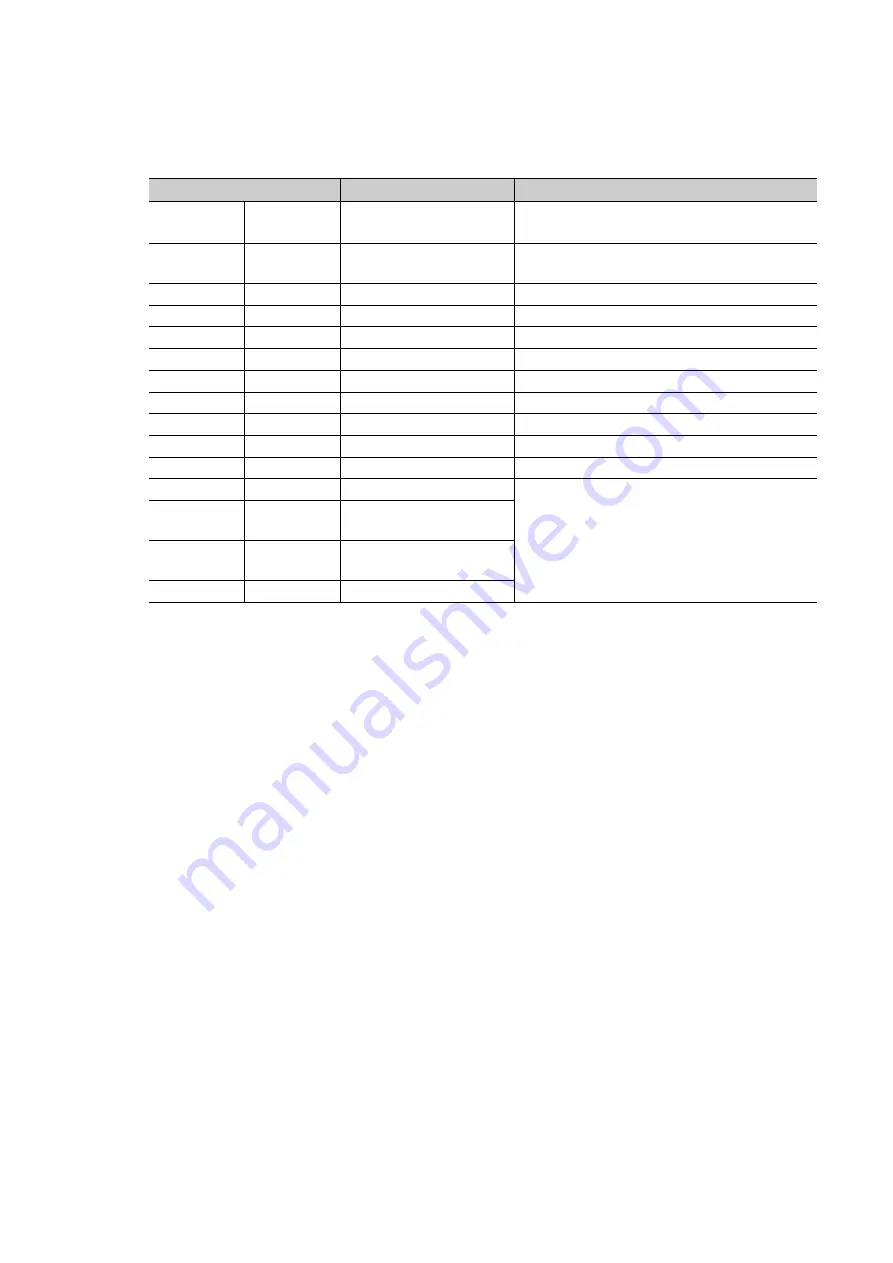 Mitsubishi Electric QJ71GF11-T2 User Manual Download Page 294