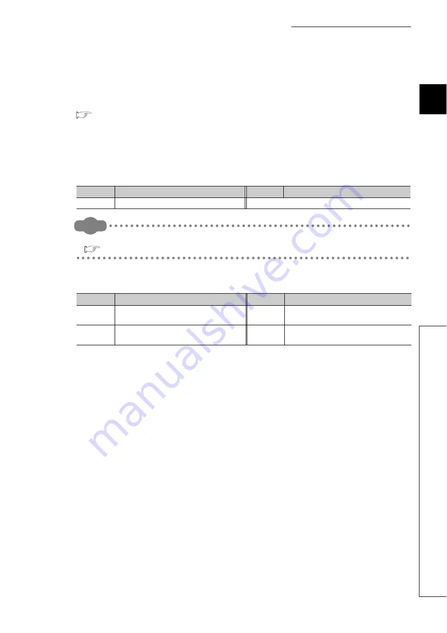 Mitsubishi Electric QJ71GF11-T2 Скачать руководство пользователя страница 301