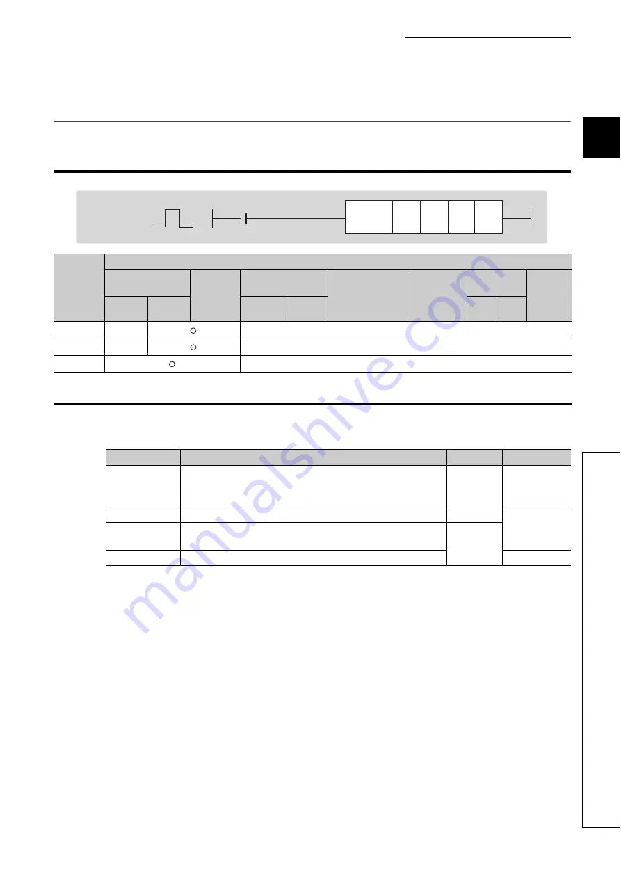 Mitsubishi Electric QJ71GF11-T2 User Manual Download Page 303