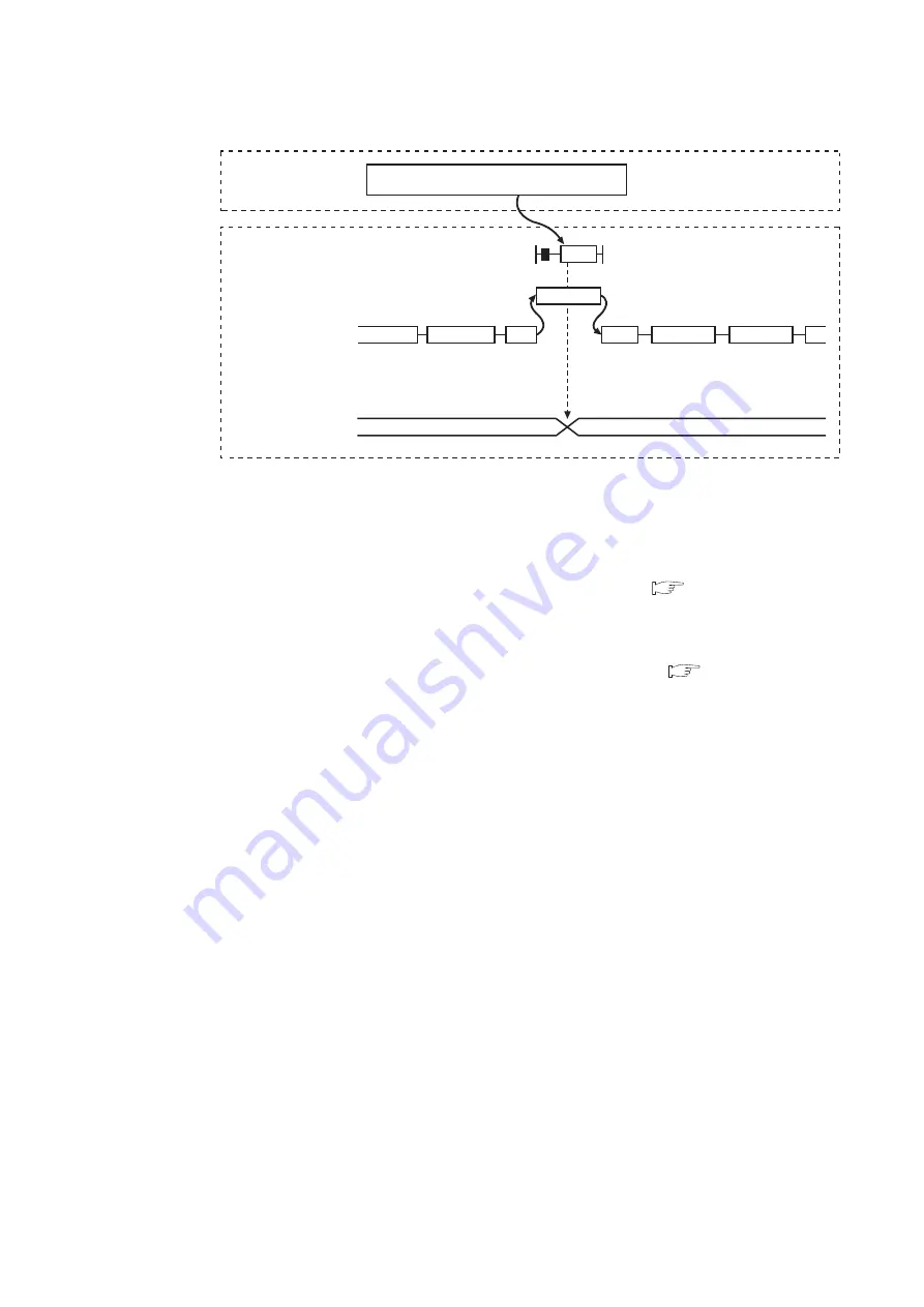 Mitsubishi Electric QJ71GF11-T2 User Manual Download Page 306