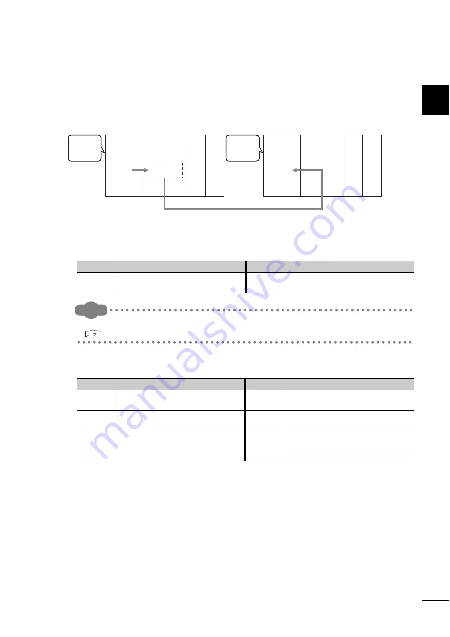 Mitsubishi Electric QJ71GF11-T2 Скачать руководство пользователя страница 317