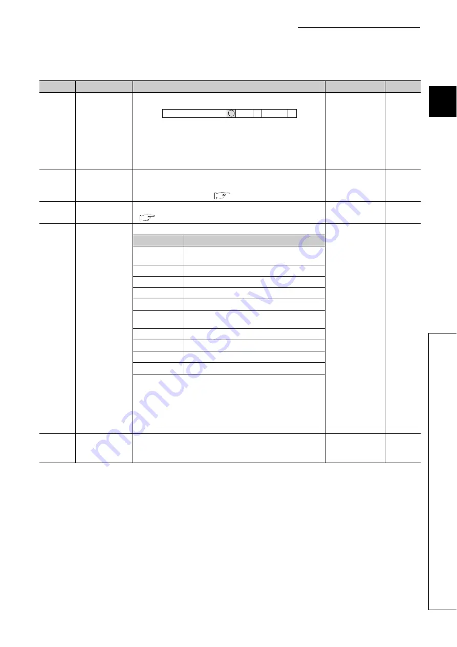 Mitsubishi Electric QJ71GF11-T2 User Manual Download Page 321