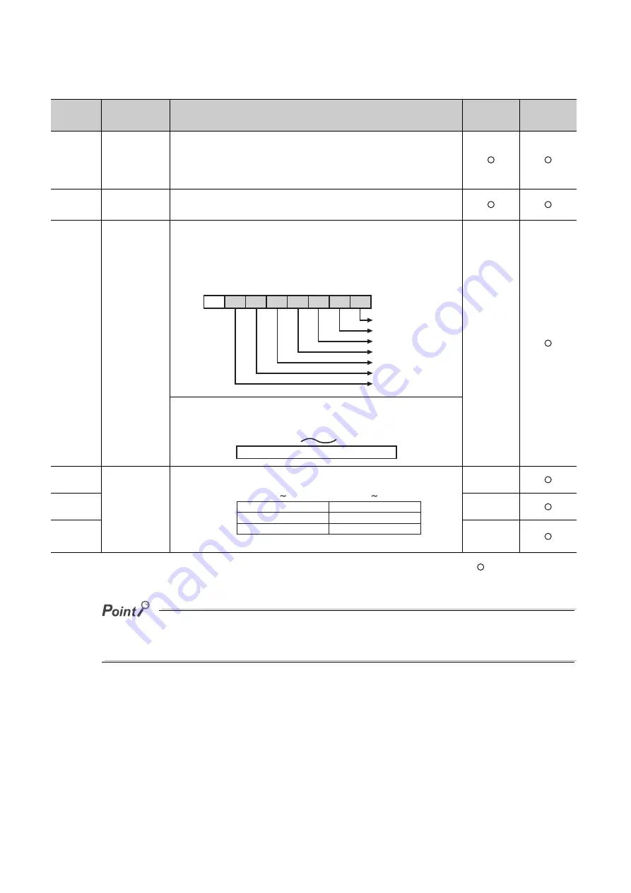 Mitsubishi Electric QJ71GF11-T2 User Manual Download Page 324