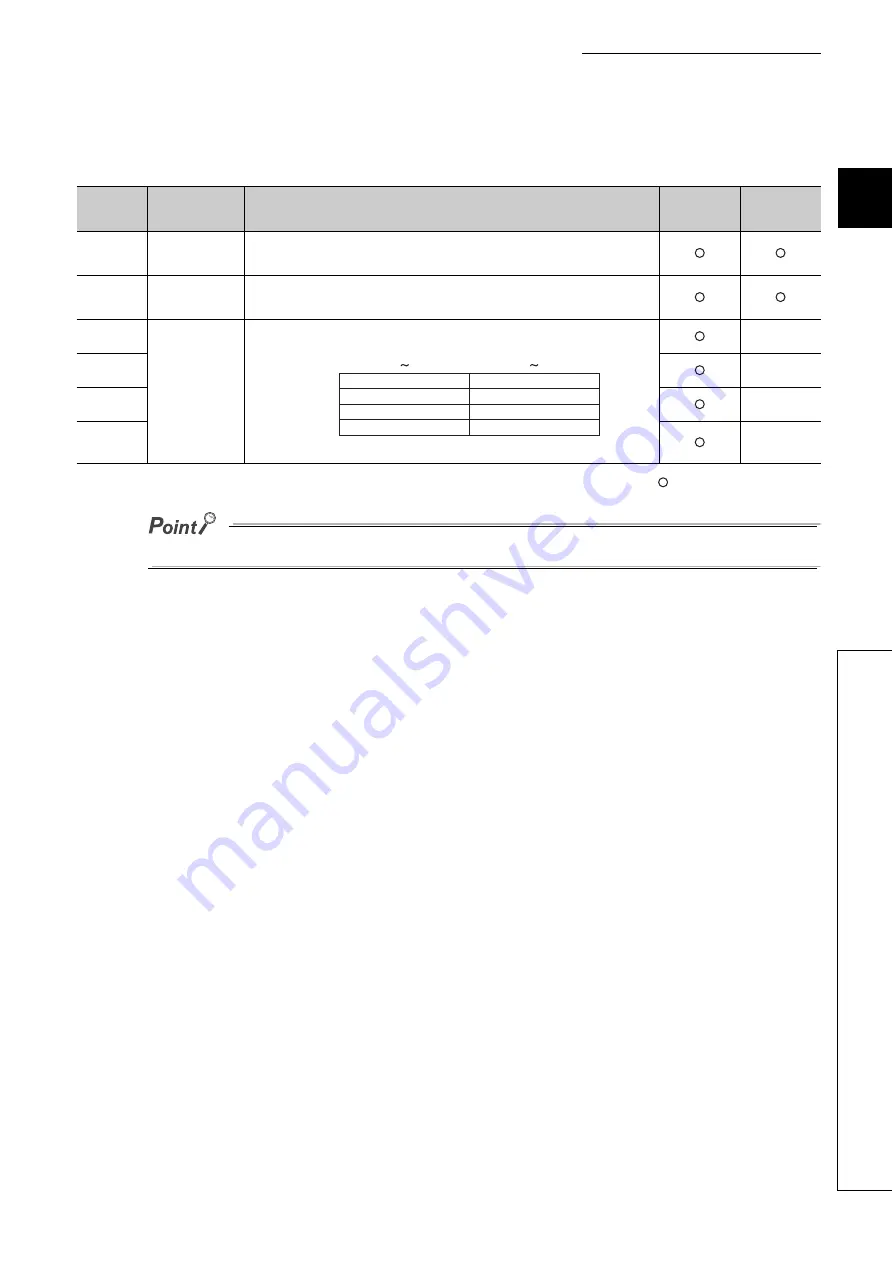 Mitsubishi Electric QJ71GF11-T2 User Manual Download Page 325