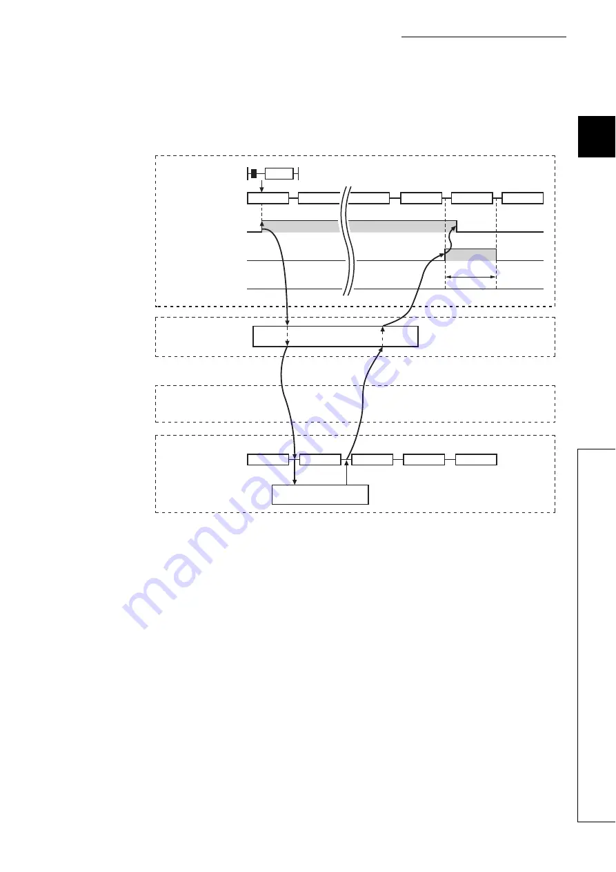 Mitsubishi Electric QJ71GF11-T2 Скачать руководство пользователя страница 327